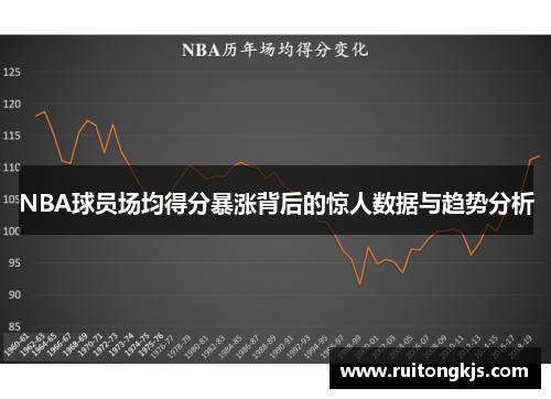 NBA球员场均得分暴涨背后的惊人数据与趋势分析