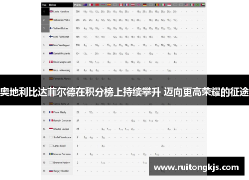 奥地利比达菲尔德在积分榜上持续攀升 迈向更高荣耀的征途