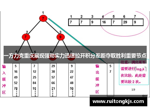 一方力克重庆展现强劲实力迅速拉开积分差距夺取胜利重要节点
