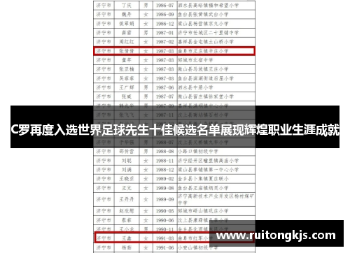 C罗再度入选世界足球先生十佳候选名单展现辉煌职业生涯成就