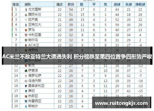 AC米兰不敌亚特兰大遭遇失利 积分榜跌至第四位置争四形势严峻