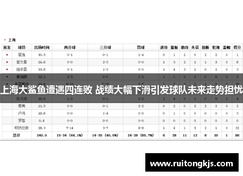 上海大鲨鱼遭遇四连败 战绩大幅下滑引发球队未来走势担忧